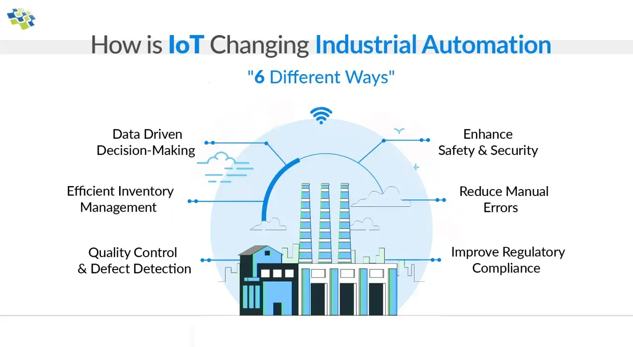 Diagram illustrating how IoT and automation transform industrial processes, highlighting benefits like data-driven decisions, enhanced safety, and reduced errors.