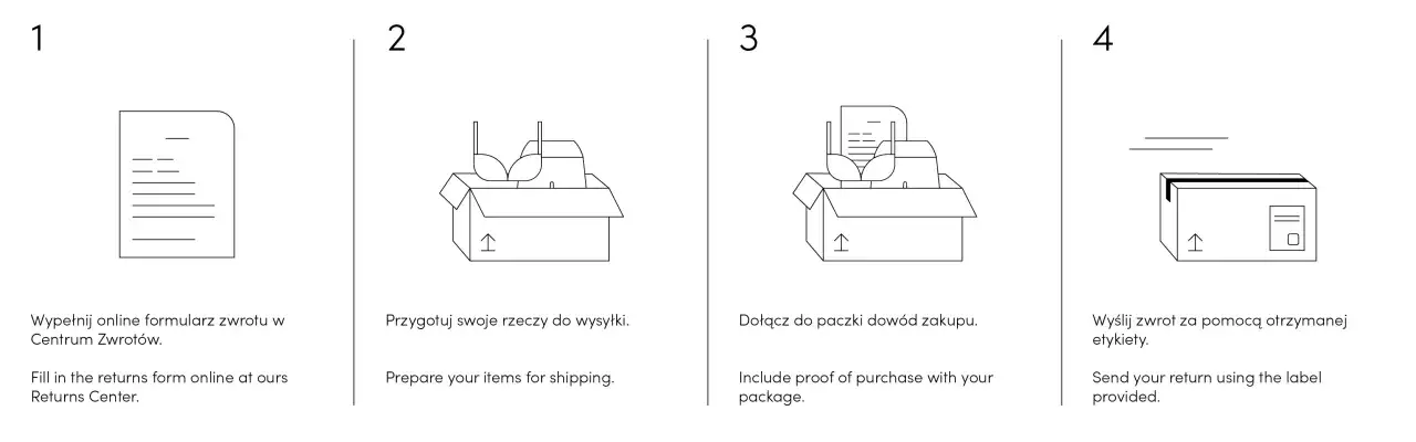 Instrukcja zwrotu: wypełnij formularz, przygotuj rzeczy, dołącz dowód zakupu, wyślij paczkę. To prosty proces, który ułatwi Ci infinity fashion zwrot.