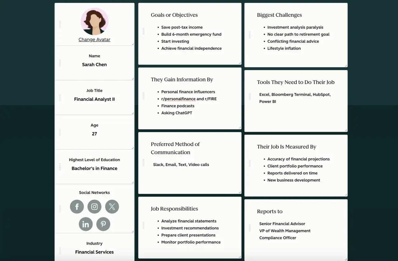 Perfil de Sarah Chen, analista financiera de 27 años. Define qué es el buyer persona: sus metas, retos y cómo se informa.