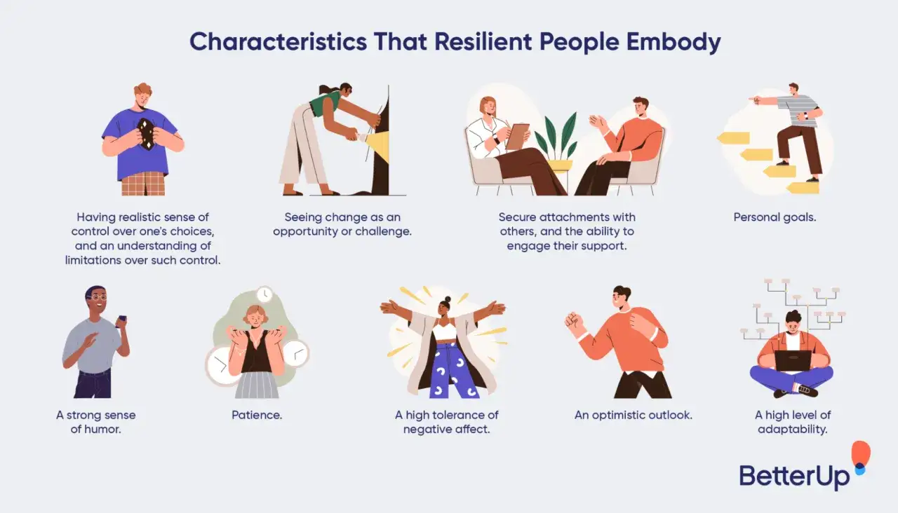 Illustration visar resilienta personers egenskaper: kontroll, anpassningsförmåga, tålamod, humor, och en inre resurs som hjälper dem att hantera utmaningar.