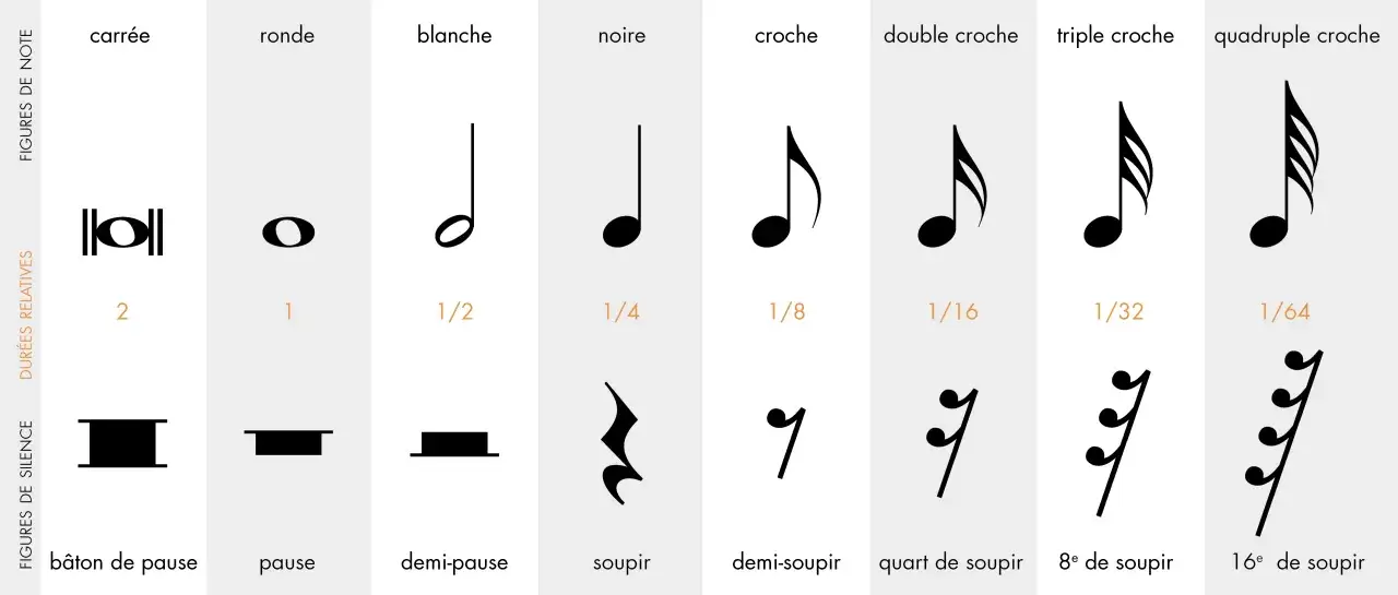 Le symbole musical 
