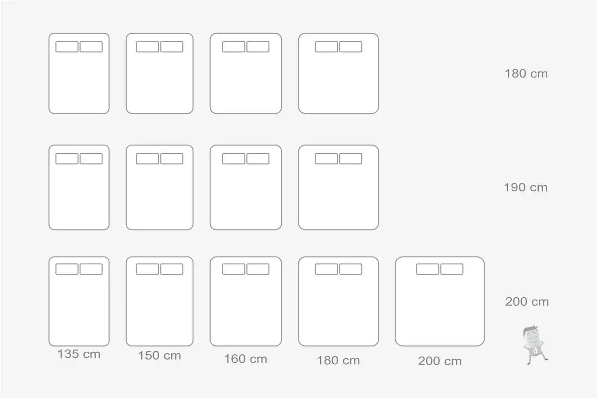 Diagrama de medidas de camas: 135, 150, 160, 180, 200 cm de ancho y 180, 190, 200 cm de largo.