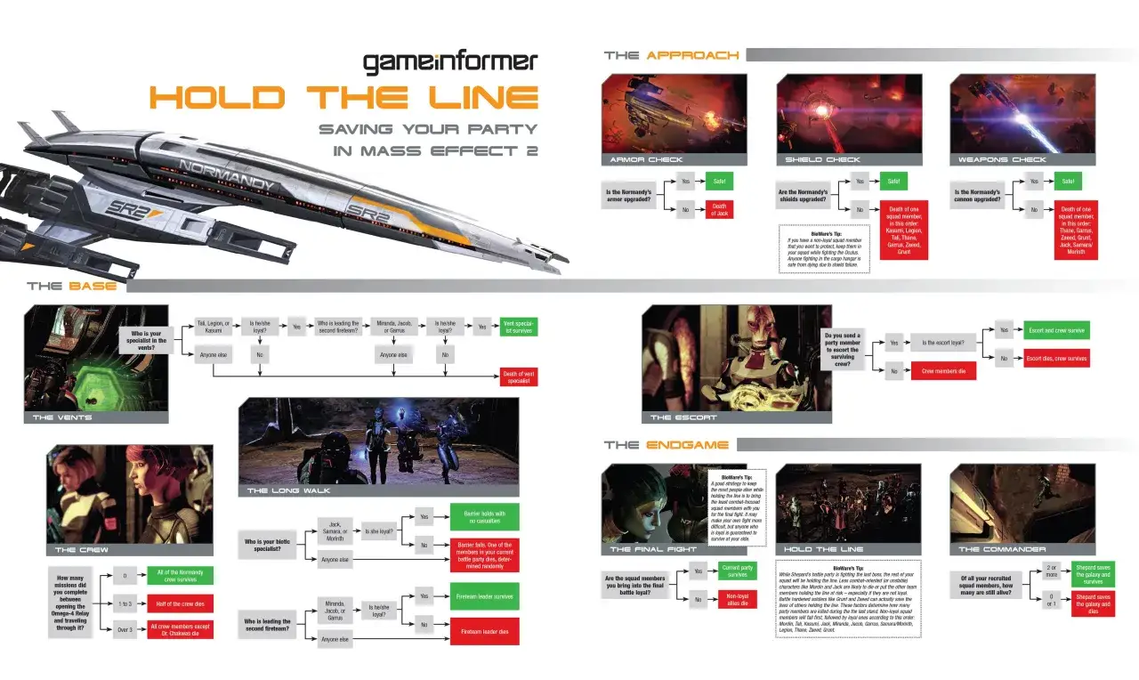 Mass Effect 2 poradnik: schemat ratowania drużyny. Sprawdź, kto przeżyje, zależnie od wyborów i lojalności.