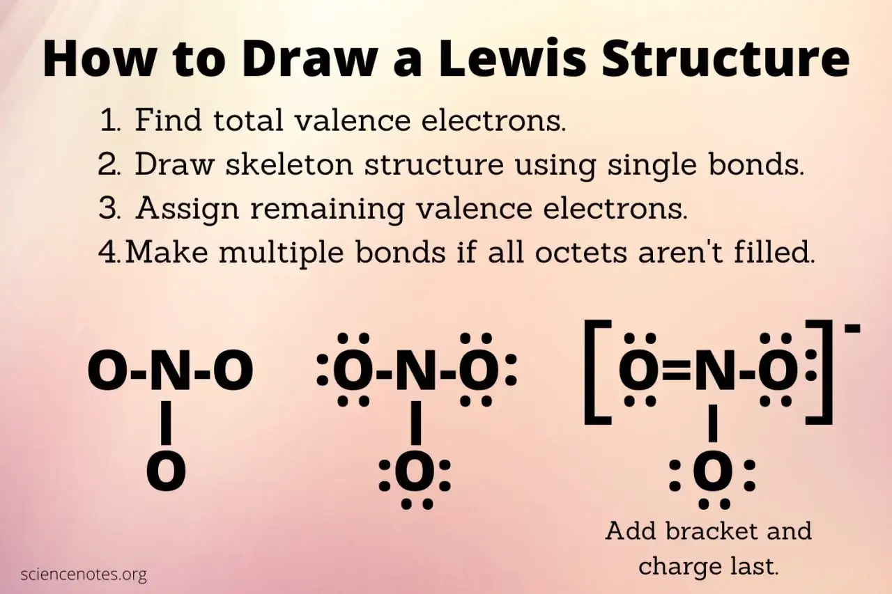 Schrittweise Anleitung zum Zeichnen einer Lewis-Struktur f&uuml;r das Nitration. Zeigt die Entwicklung von der Skelettformel zur Lewis-Struktur.