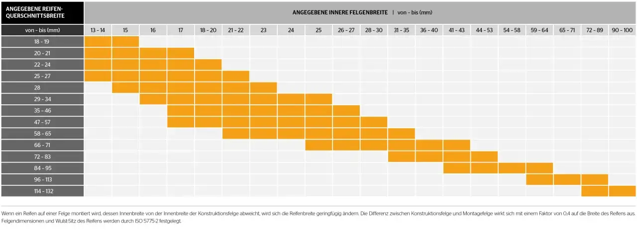 Zdjęcie Der reifen felgen rechner: Finde die perfekte Kombination für Sicherheit und Leistung