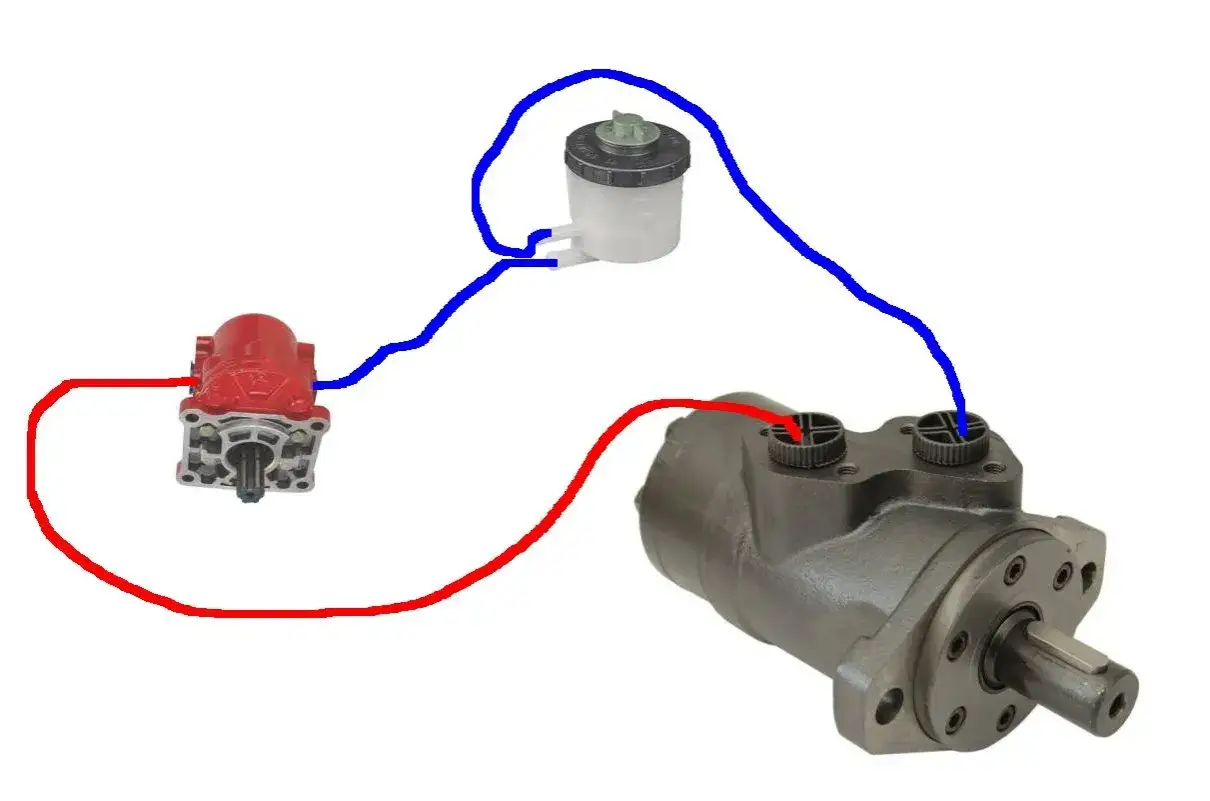 Schemat układu hydraulicznego: czerwony silnik hydrauliczny do napędu k&oacute;ł, zbiornik płynu i szary silnik hydrauliczny.
