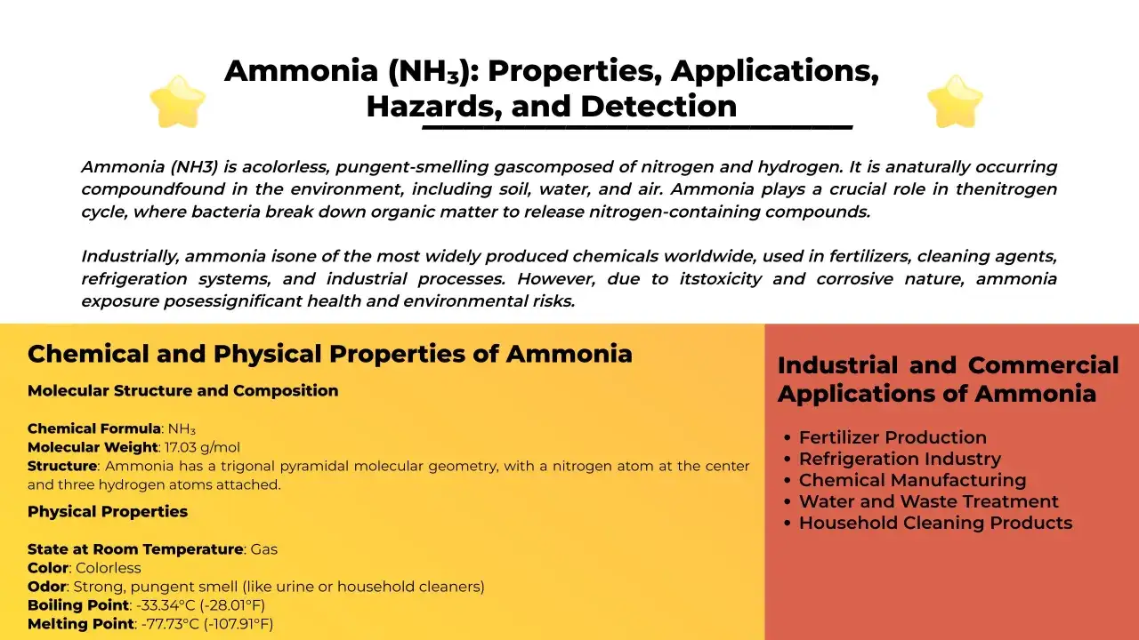 El amonio (NH3) es un gas incoloro y picante, esencial en la naturaleza y la industria, usado en fertilizantes y limpieza.