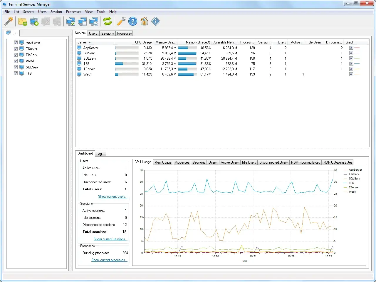 Gestionnaire des services Terminal. Vue des serveurs, utilisateurs et processus. Un graphique montre l'utilisation CPU et m&eacute;moire. L'installation de `pm2 install` est visible.