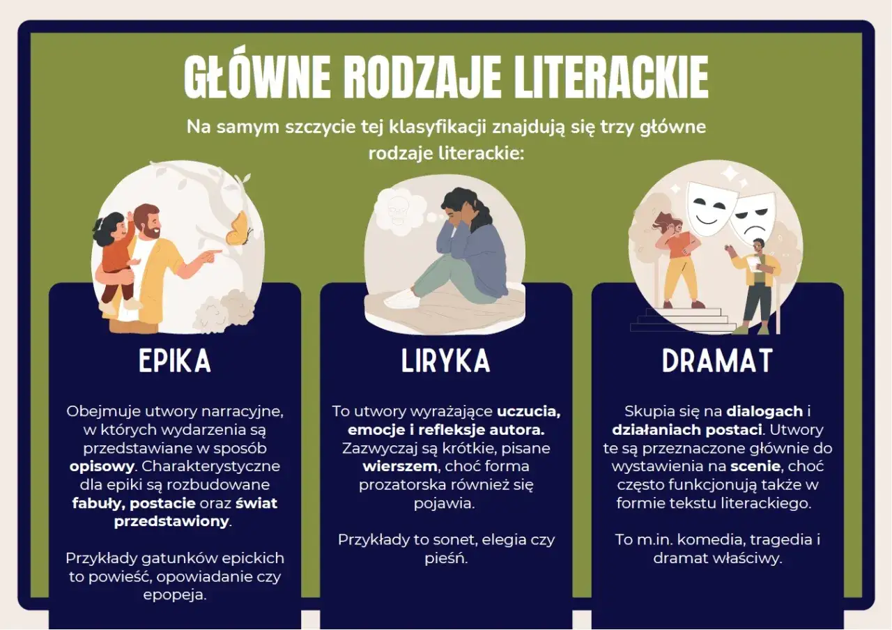 Przykłady gatunków literackich okładki książek