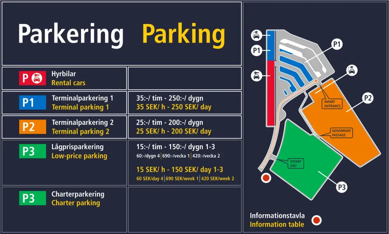 Information om parkering vid lgg flygplats: hyrbilar, terminalparkering 1 & 2, l&aring;gpris- och charterparkering med priser.