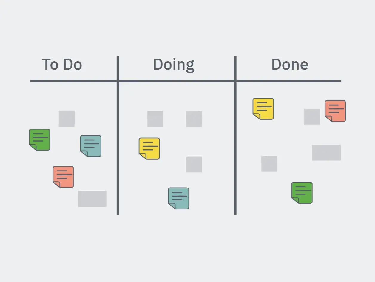 Kanban-Board mit Spalten 