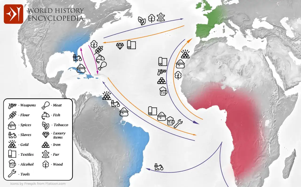 Kartbild som illustrerar triangelhandeln med pilar som visar transport av varor, slavar och råvaror mellan Europa, Afrika och Amerika.