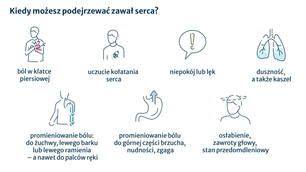 Ból w klatce piersiowej, kołatanie serca, duszności, niepokój, promieniowanie bólu do ramienia, brzucha, osłabienie – to objawy, które mogą wskazywać na zawał.