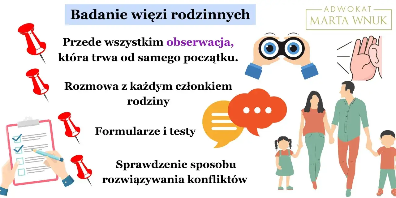 Badanie więzi rodzinnych: obserwacja, rozmowy, formularze, testy i rozwiązywanie konfliktów. Jakie są metody ozss?