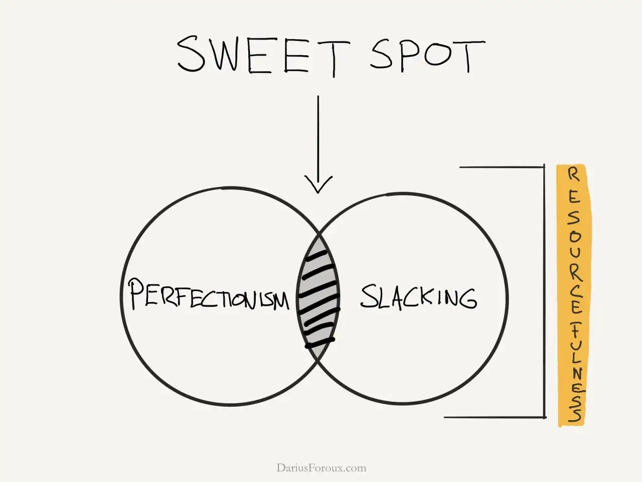 Diagram z dwoma nakładającymi się okręgami: 