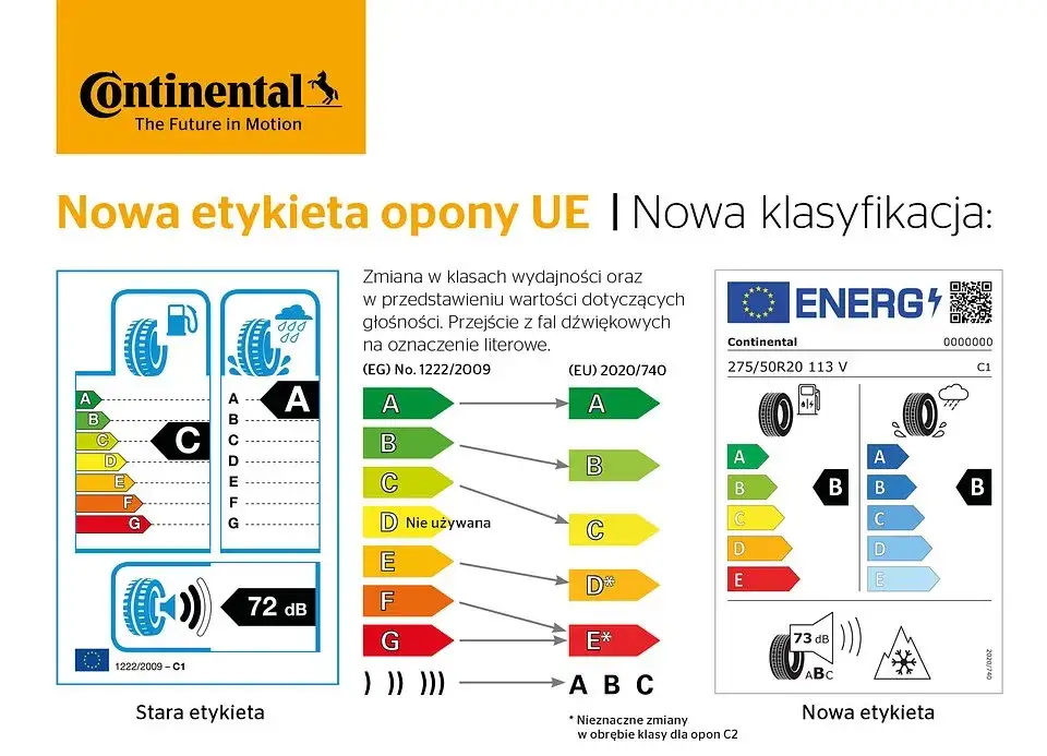 Etykieta UE na oponach