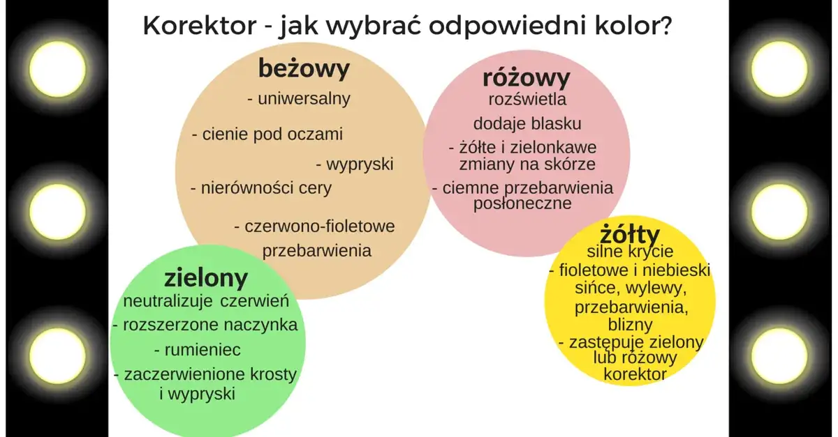 różne rodzaje korektorów do twarzy