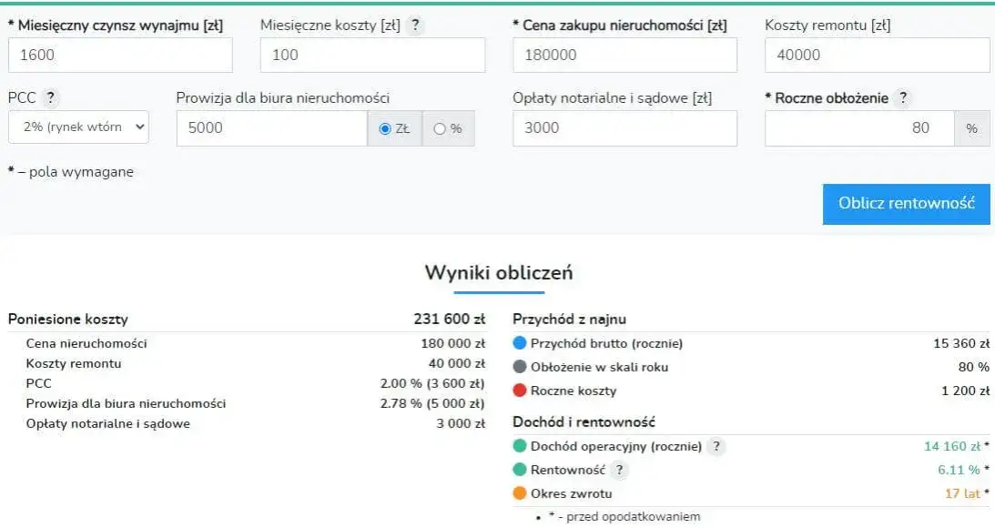 kalkulator ROI inwestycji w nieruchomości