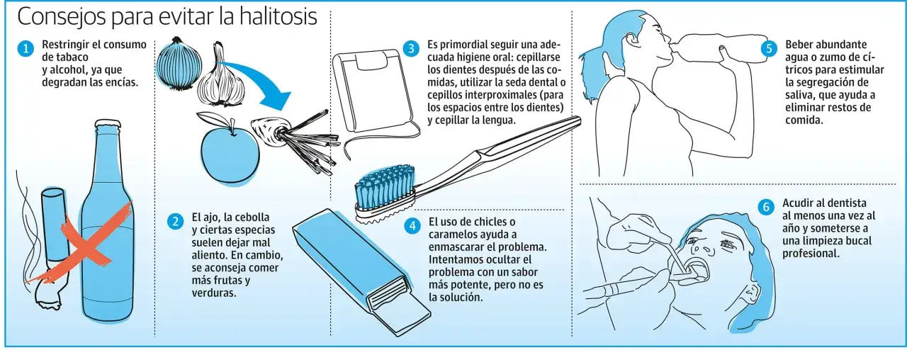 Consejos para evitar el mal aliento: higiene oral, evitar tabaco/alcohol, comer frutas/verduras, beber agua, y visitar al dentista.