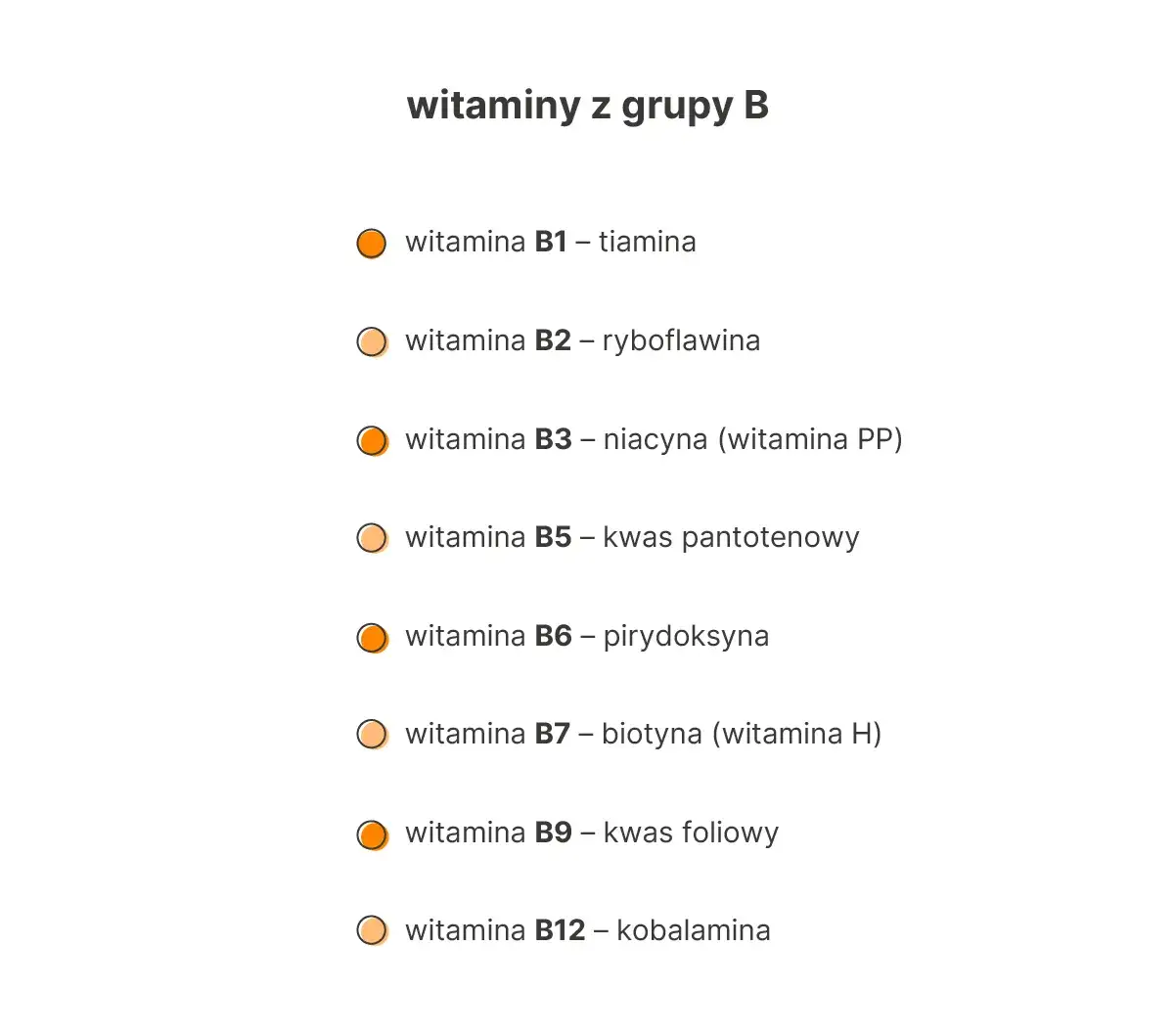 grupy ryzyka niedoboru witaminy b