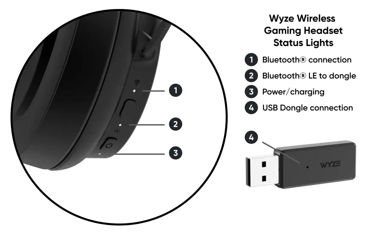 Jak włączyć słuchawki bezprzewodowe: wskaźniki statusu połączenia Bluetooth, Bluetooth LE do dongla, zasilania/ładowania i połączenia USB.