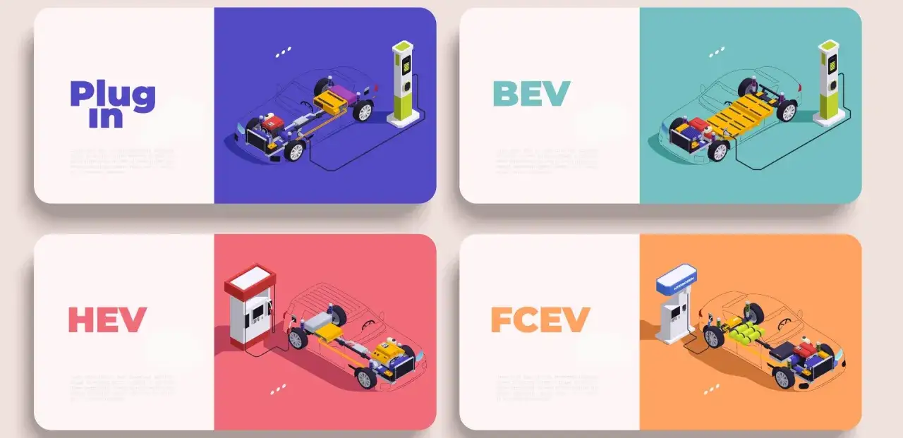 Ilustración de varios tipos de vehículos eléctricos: BEV, HEV, FCEV y Plug-in.