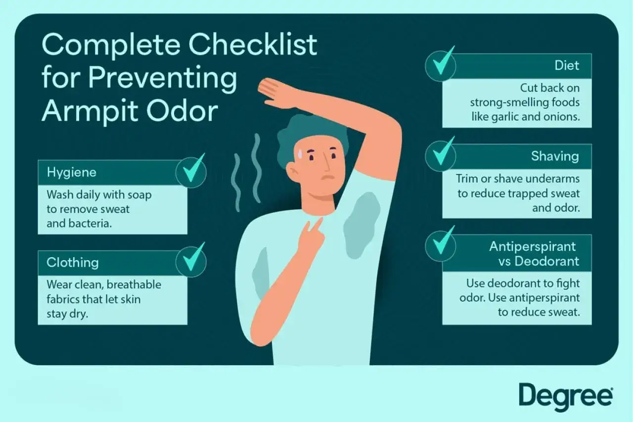Checklista för att få bort svettlukt armhåla: hygien, kläder, kost, rakning och antiperspirant.