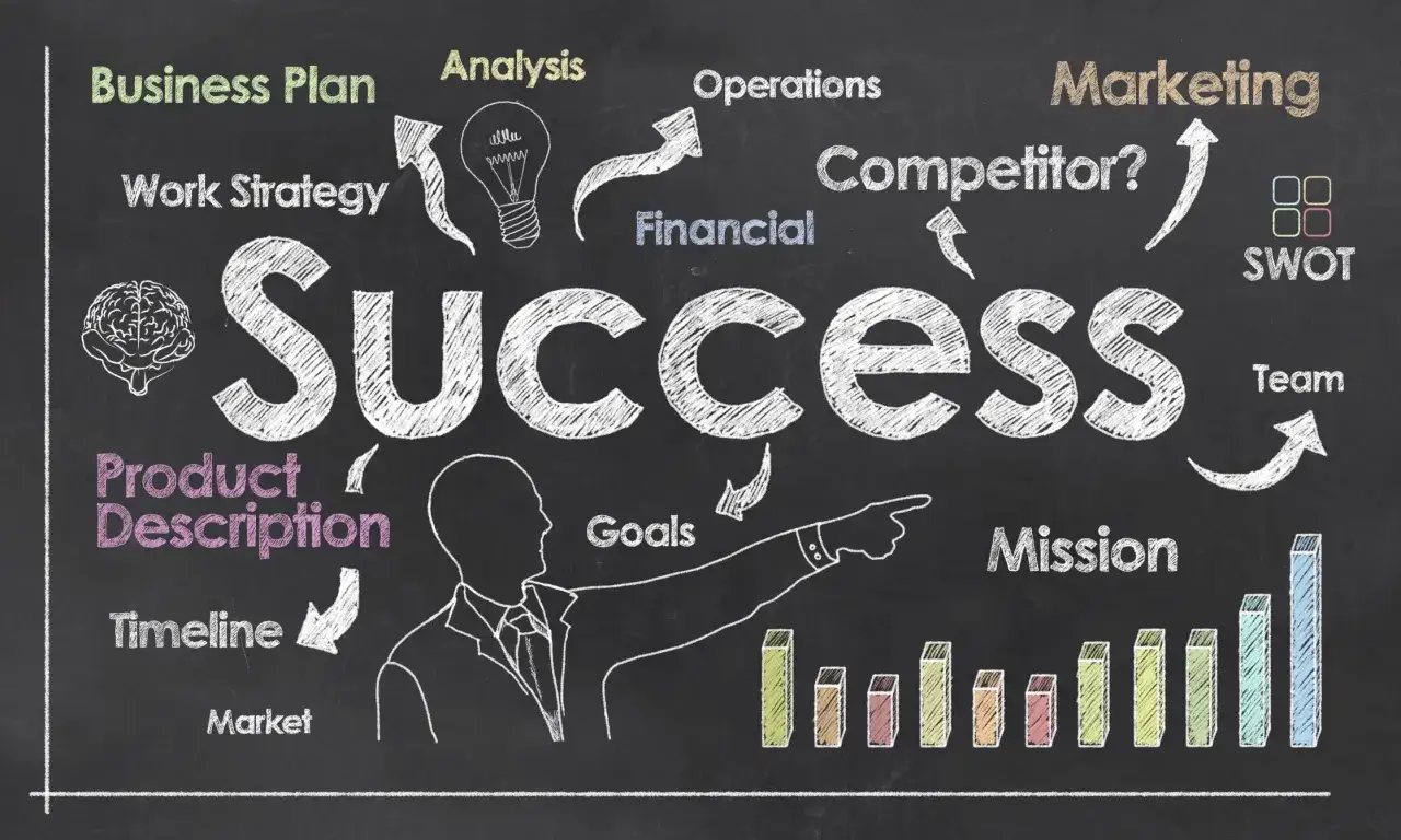 Un plan de negocio online exitoso requiere análisis, estrategia, marketing y un equipo. ¡El éxito está a tu alcance!