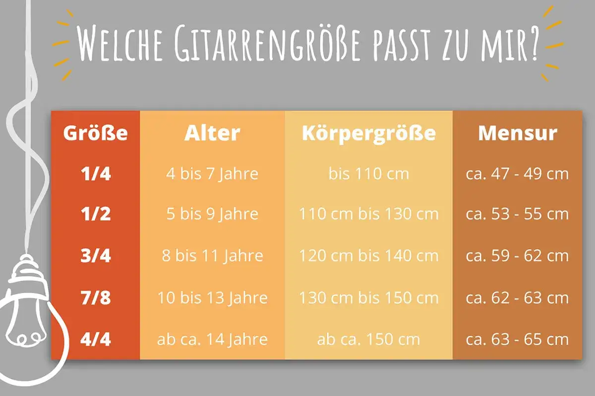 Tabelle zeigt, welche Gitarrengr&ouml;&szlig;e ab welchem Alter passt, basierend auf Alter, K&ouml;rpergr&ouml;&szlig;e und Mensur.