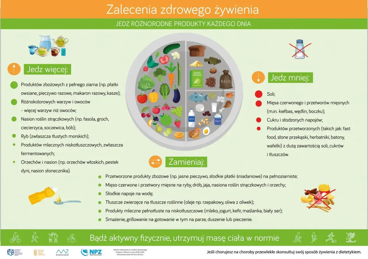 Zalecenia żywieniowe: jedz więcej warzyw, owoców, ryb, nasion strączkowych. Unikaj soli, cukru, fast foodów. Zdrowa dieta to podstawa, by uniknąć głodu w ciąży i zapewnić dziecku wszystko, co najlepsze.