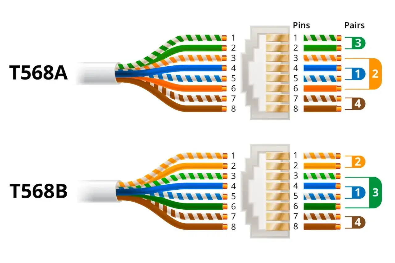 Schemat zarabiania RJ45: T568A i T568B pokazują ułożenie żył w kablu sieciowym.