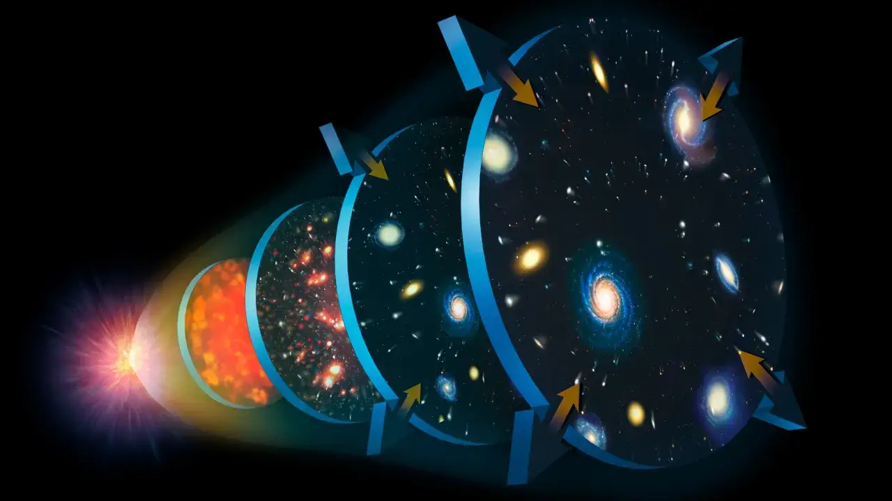 Bilden visar universums expansion från en het, tät punkt till dagens galaxer. Vad fanns innan Big Bang? Kanske detta.