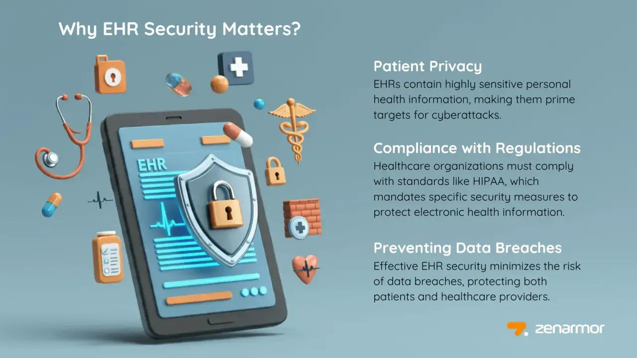 Smartphone con scudo e lucchetto, simbolo di sicurezza informatica e privacy. Icone mediche e farmaci circondano il dispositivo.