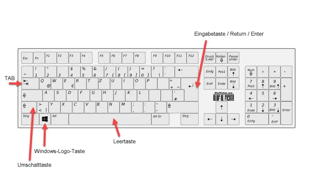 Die Tastatur ist verstellt. Pfeile zeigen auf TAB, Umschalttaste, Windows-Logo-Taste und Leertaste.