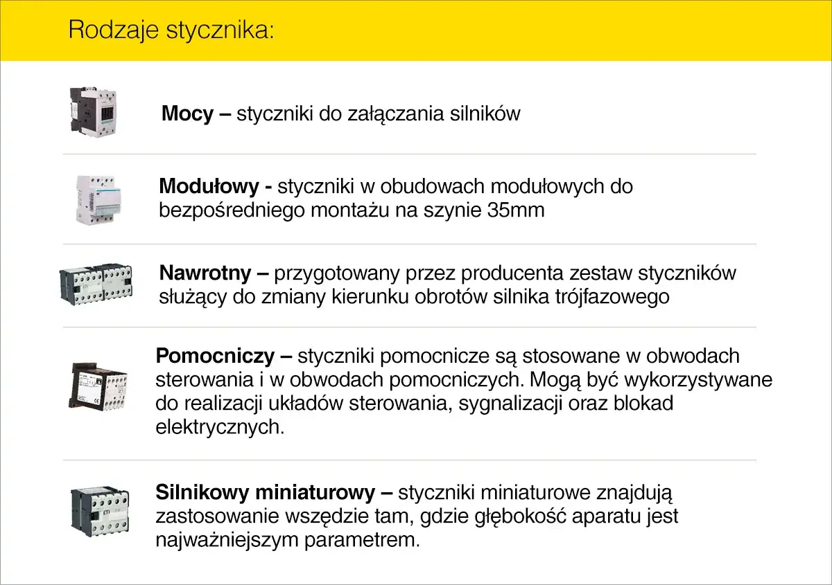 Różne rodzaje styczników: mocy do silników, modułowe, nawrotne do zmiany kierunku obrotów, pomocnicze i miniaturowe.