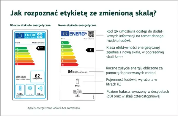 nowa etykieta energetyczna lodówki wyjaśnienie