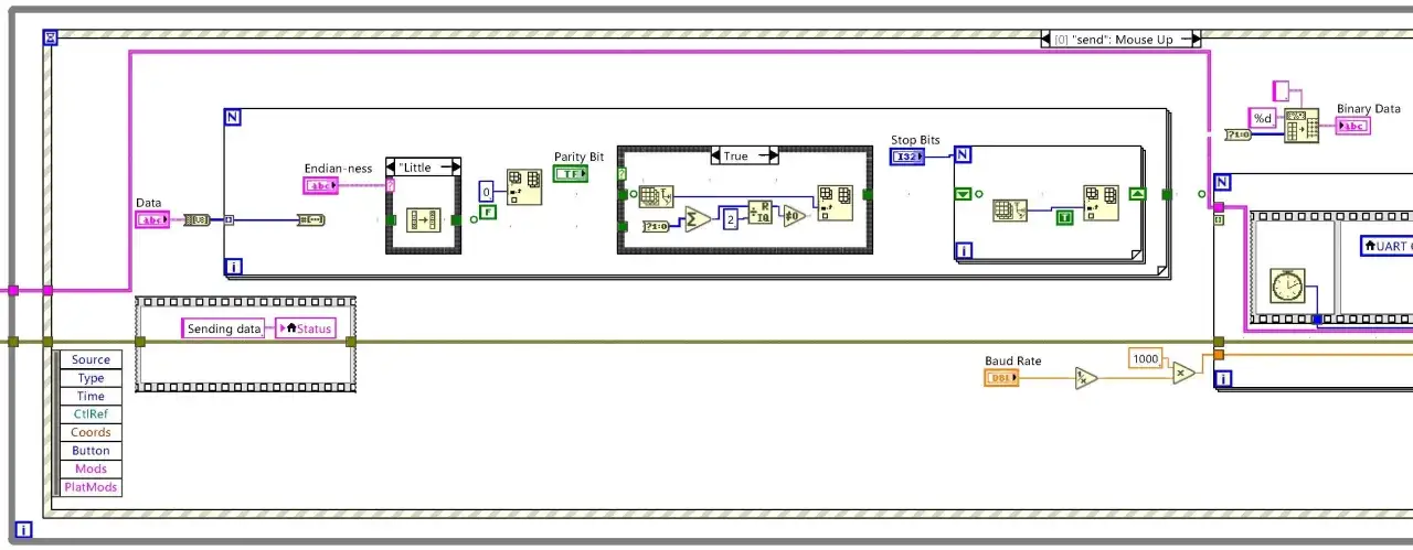 Diagramm zeigt die Konfiguration von UART Baud Rates, Endianness, Parity Bit und Stop Bits für die Datenübertragung.
