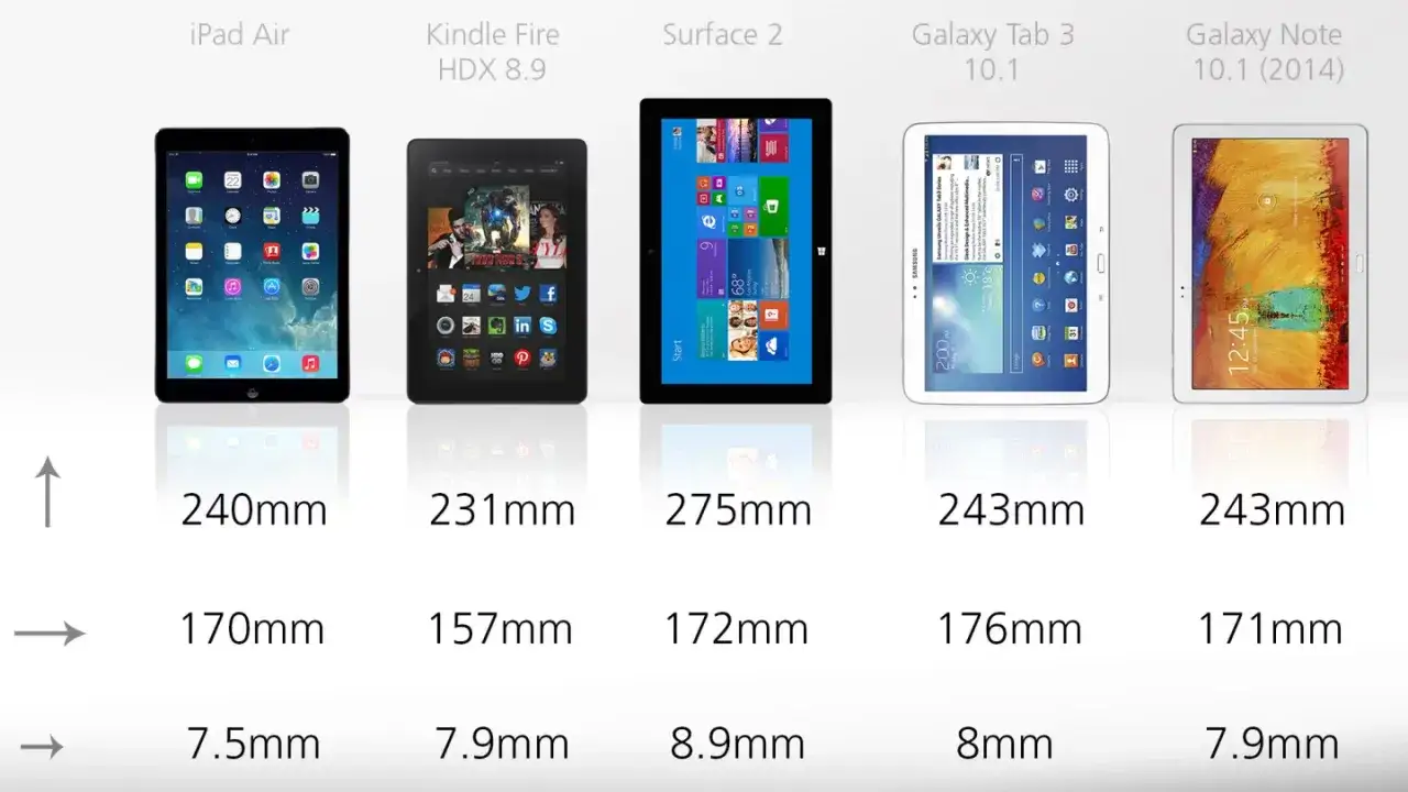 Por&oacute;wnanie tablet&oacute;w: iPad Air, Kindle Fire HDX 8.9, Surface 2, Galaxy Tab 3 10.1, Galaxy Note 10.1. To nie jest smartfon, to większe urządzenia.