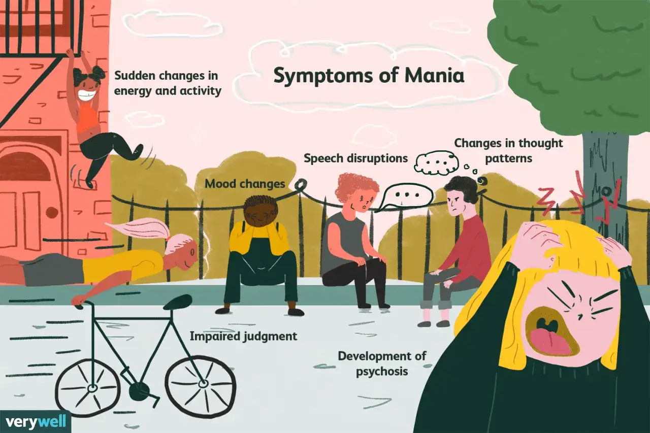 Illustration visar symtom på mani, som kan vara en del av bipolaritet typ 2. Personer visar energiska, nedstämda och förvirrade tillstånd.