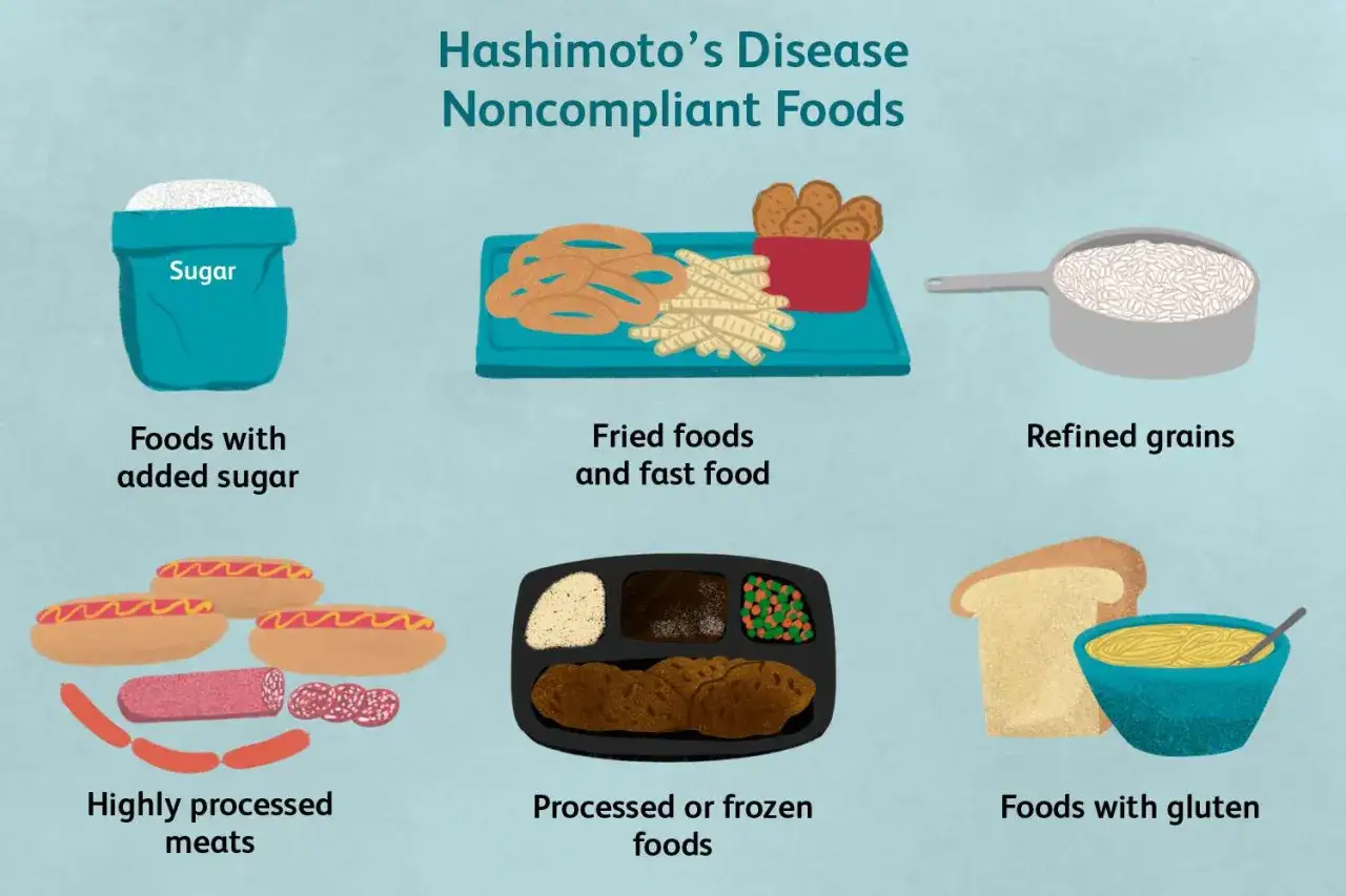 Dieta Hashimoto: produkty zakazane to m.in. cukier, przetworzone mięsa, smażone jedzenie, białe pieczywo i gluten.