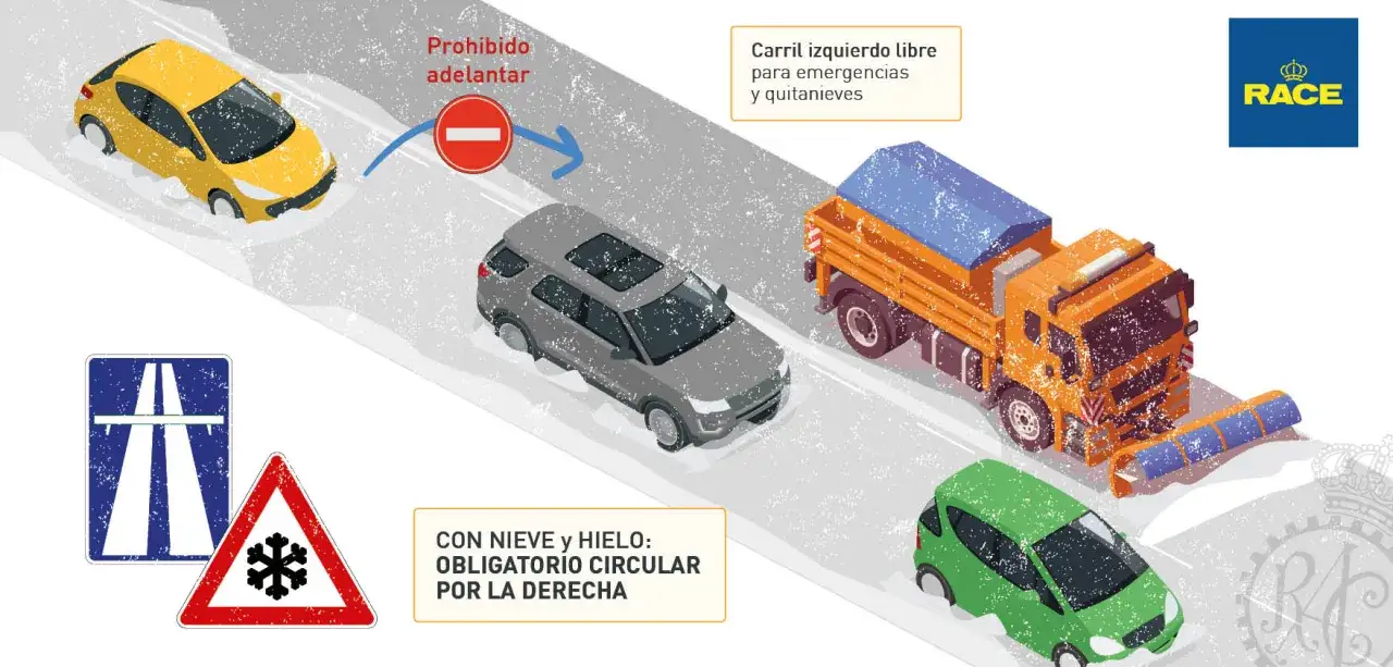 En carretera nevada, un coche amarillo ve la señal de prohibido adelantamiento. El carril izquierdo es para emergencias y quitanieves.