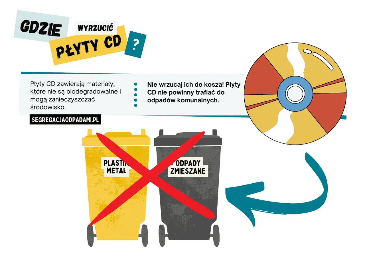 Płyty CD nie są biodegradowalne. Dowiedz się, gdzie wyrzucić płyty CD, by nie zanieczyszczać środowiska. Nie do plastiku ani odpadów zmieszanych.