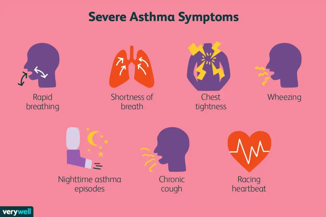 Schwere Asthmasymptome: schnelle Atmung, Atemnot, Brustenge, Keuchen, n&auml;chtliche Asthmaanf&auml;lle, chronischer Husten, Herzrasen. Unkontrolliertes Asthma kann diese Symptome verursachen.