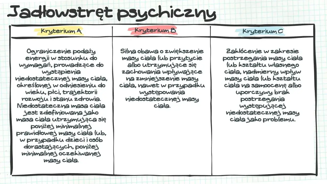 Błędy w komunikacji zaburzenia odżywiania