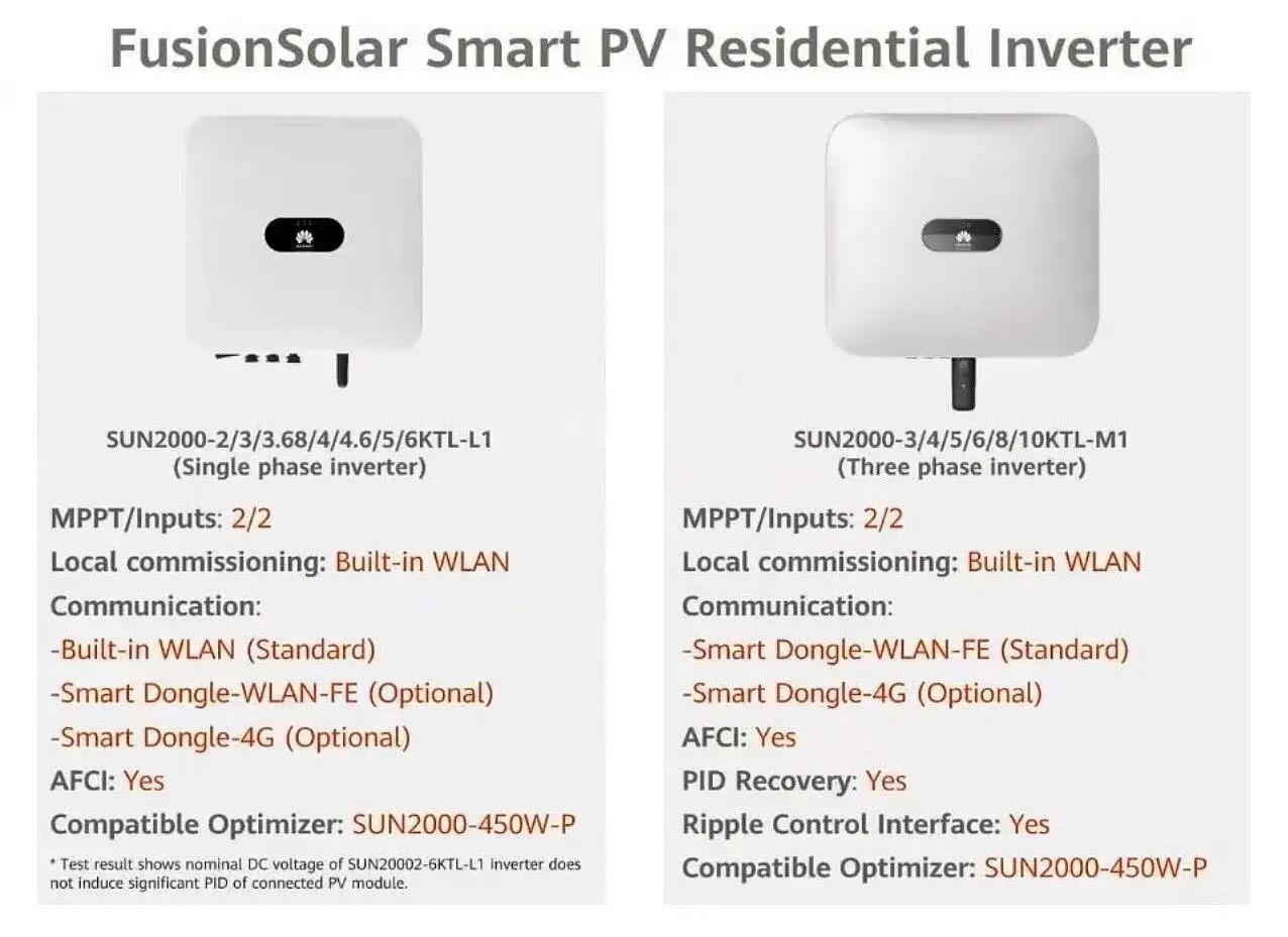Dos inversores solares residenciales Huawei, uno monof&aacute;sico y otro trif&aacute;sico, con detalles de comunicaci&oacute;n y optimizaci&oacute;n.