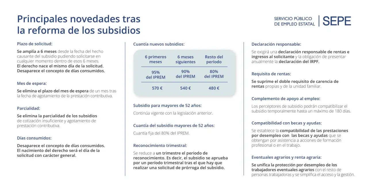 Novedades en subsidios del SEPE: se elimina requisito de carencia de rentas, se simplifica la declaración responsable de rentas y se unifica la protección para eventuales agrarios.