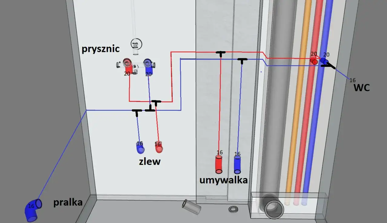 Schemat instalacji wodnej: jakie średnice rur pex do wody? Widoczne przyłącza do pralki, zlewu, umywalki, prysznica i WC, z oznaczeniami średnic 16 i 20 mm.