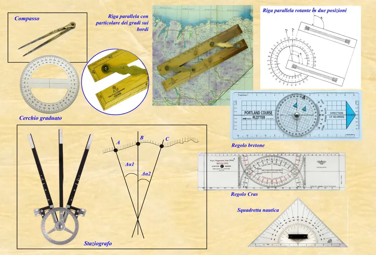 Strumenti nautici per la navigazione: compasso, cerchio graduato, righe parallele, staziografo, regolo bretone, regolo Cras e squadretta nautica. Utili per determinare la posizione delle barche.
