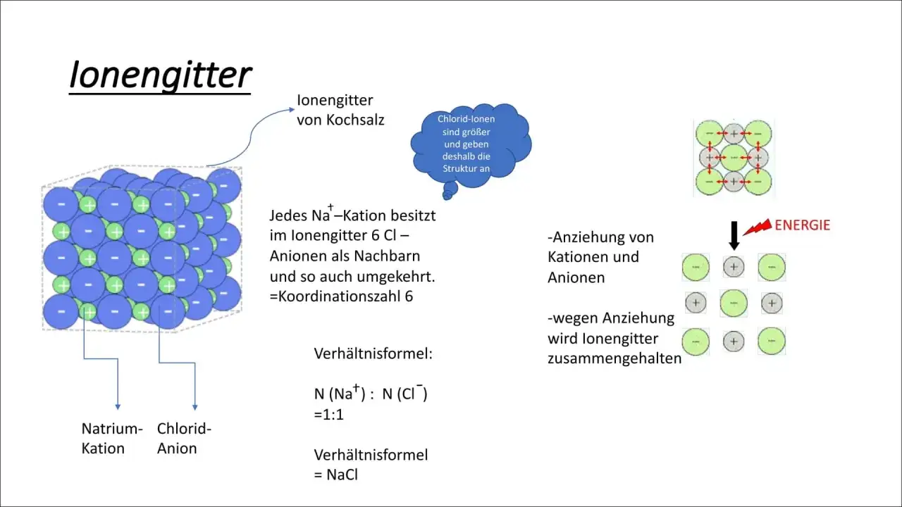 Darstellung eines Ionengitters von Kochsalz (NaCl). Blaue Kugeln (Natrium-Kationen) und grüne Kugeln (Chlorid-Anionen) bilden eine regelmäßige Struktur. Jedes Kation ist von 6 Anionen umgeben und umgekehrt.