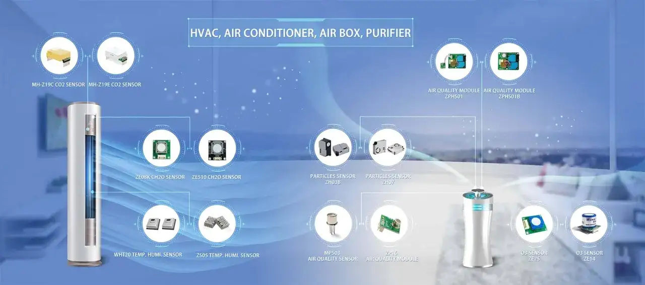 Un purificateur d'air moderne, entour&eacute; de divers capteurs (CO2, CH2O, particules, temp&eacute;rature, humidit&eacute;, qualit&eacute; de l'air, O3) pour d&eacute;tecter et &eacute;liminer un air vici&eacute;.